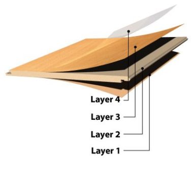 The Layers of Laminate - Waynes Flooring - Honolulu, Hawaii Flooring ...